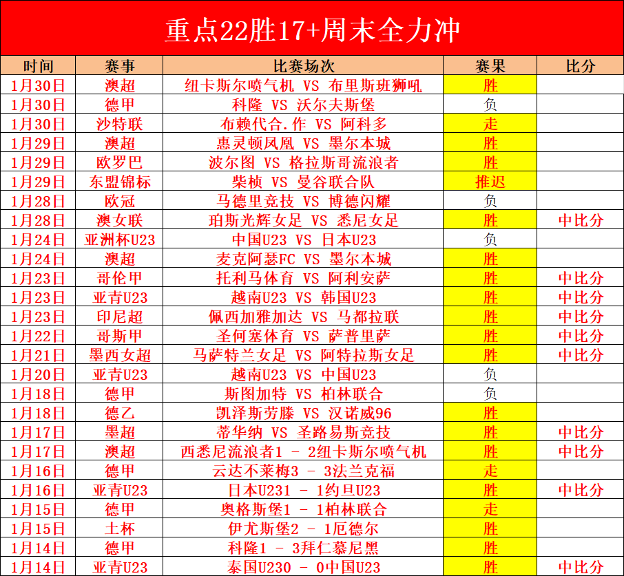 广东队挑战,重重,保四前景堪,欧博体育oubo,Abg官网,oubo,Abg欧博娱乐,欧博体育投注,欧博体育平台,欧博赛事直播,欧博体育app下载