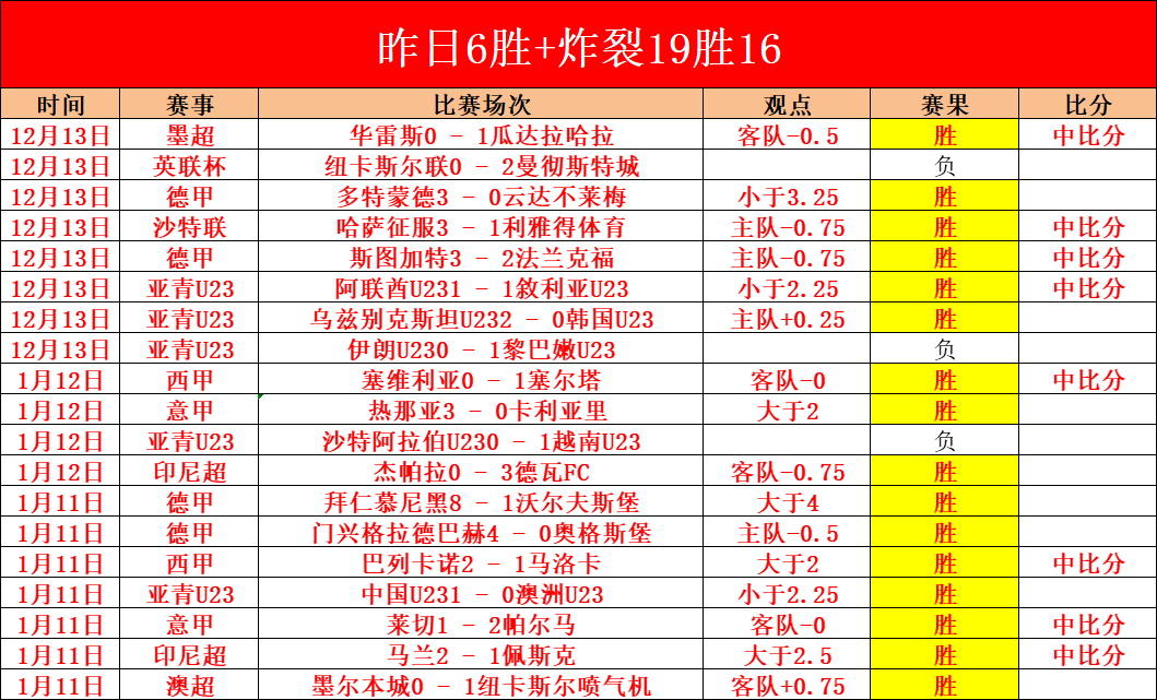 塞维利亚对,巴列卡诺,西甲中游较,欧博体育oubo,Abg官网,oubo,Abg欧博娱乐,欧博体育投注,欧博体育平台,欧博赛事直播,欧博体育app下载