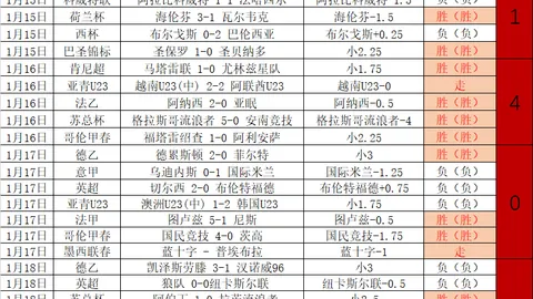 比利时主帅强调球队心态提升；坚定信心必能晋级