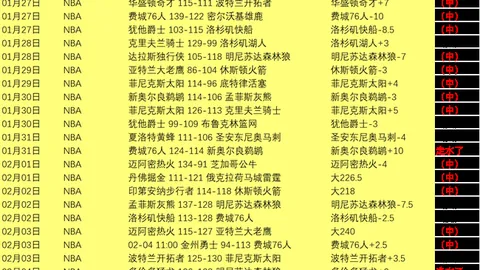 广州队外援合同不续，力争第一阶段进四强